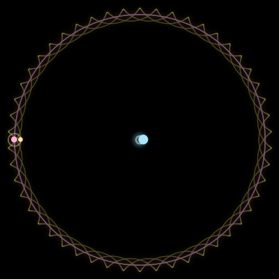 Paths of #2420_3, a 3-body orbit