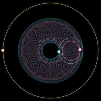 Paths of #243_3, a 3-body orbit