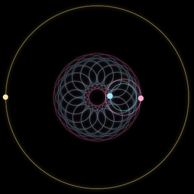 Paths of #244_3, a 3-body orbit