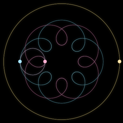 Paths of the 3 bodies of #2443_3