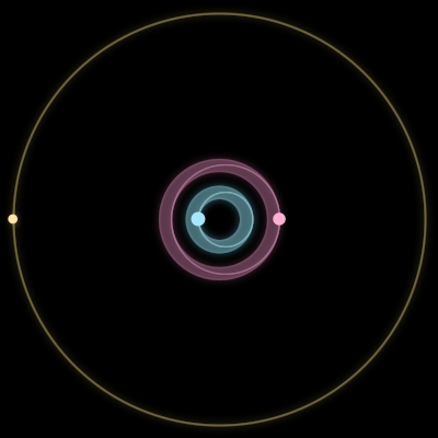 Paths of #245_3, a 3-body orbit