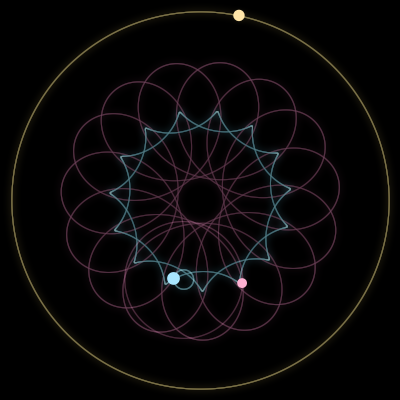 Paths of #2474_3, a 3-body orbit