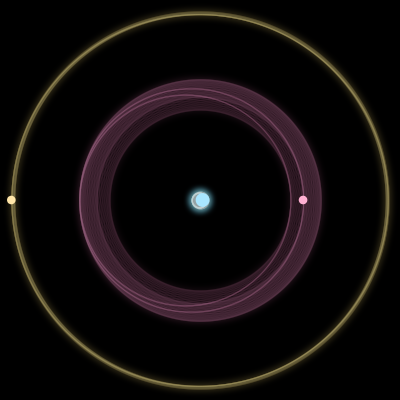 Paths of the 3 bodies of #248_3