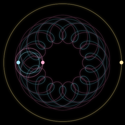 Paths of #2486_3, a 3-body orbit