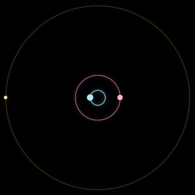 Paths of #2490_3, a 3-body orbit