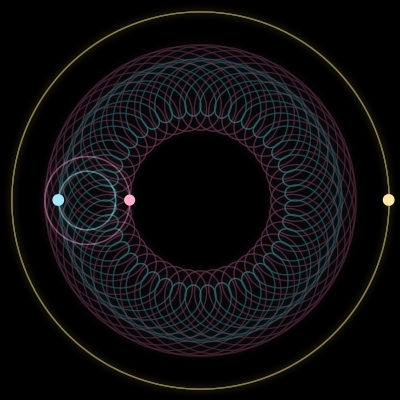 Paths of #2501_3, a 3-body orbit
