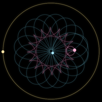 Paths of #2511_3, a 3-body orbit