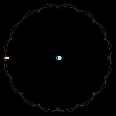 Paths of #253_3, a 3-body orbit