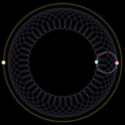 Paths of #2534_3, a 3-body orbit