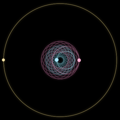 Paths of #2539_3, a 3-body orbit