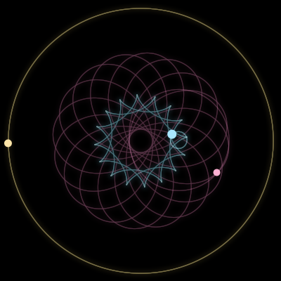 Paths of #2541_3, a 3-body orbit