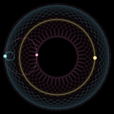 Paths of #2550_3, a 3-body orbit