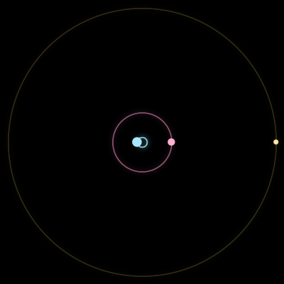 Paths of the 3 bodies of #2563_3
