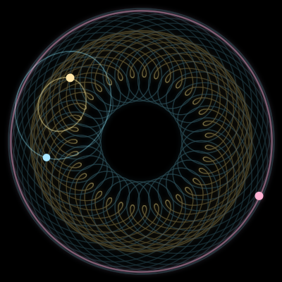 Paths of #2588_3, a 3-body orbit