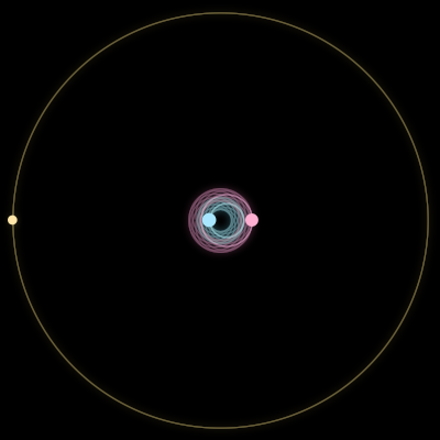 Paths of #2592_3, a 3-body orbit