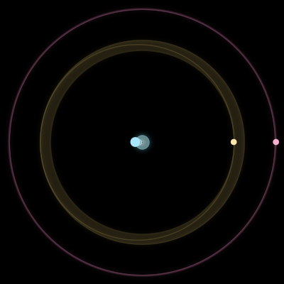 Paths of #2617_3, a 3-body orbit
