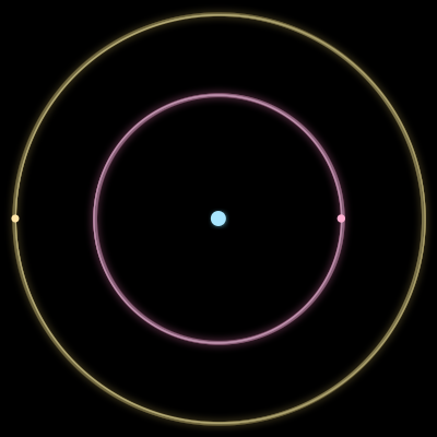 Paths of the 3 bodies of #264_3