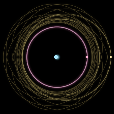 Paths of #2652_3, a 3-body orbit
