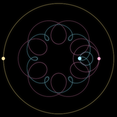 Paths of #2658_3, a 3-body orbit
