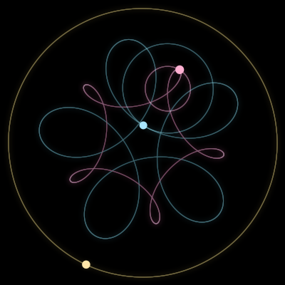 Paths of #2678_3, a 3-body orbit