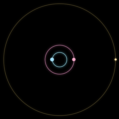 Paths of #2683_3, a 3-body orbit