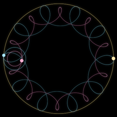 Paths of the 3 bodies of #2725_3