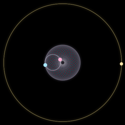 Paths of #2733_3, a 3-body orbit