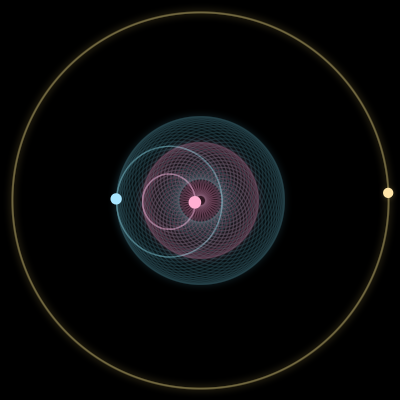 Paths of #2736_3, a 3-body orbit