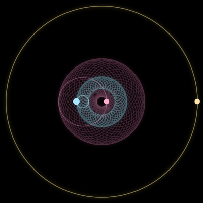 Paths of #2741_3, a 3-body orbit