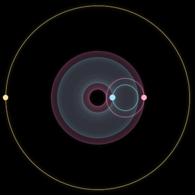 Paths of the 3 bodies of #275_3