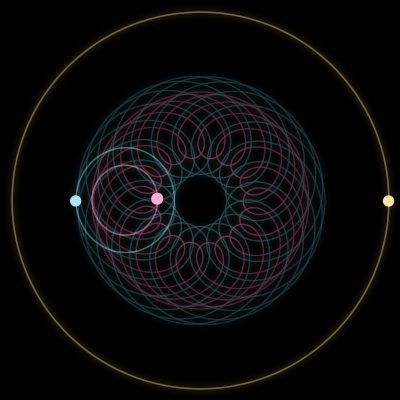 Paths of #2751_3, a 3-body orbit