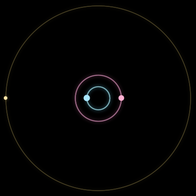 Paths of the 3 bodies of #2754_3