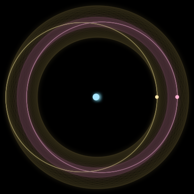 Paths of the 3 bodies of #276_3