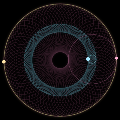 Paths of #2777_3, a 3-body orbit