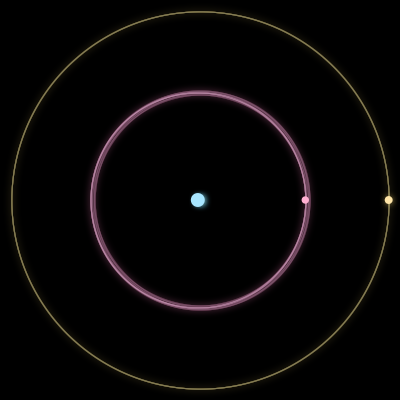 Paths of #2791_3, a 3-body orbit