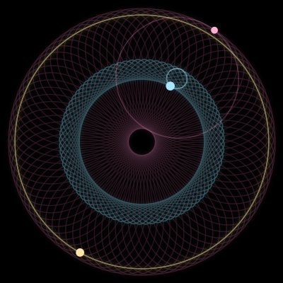 Paths of #2833_3, a 3-body orbit