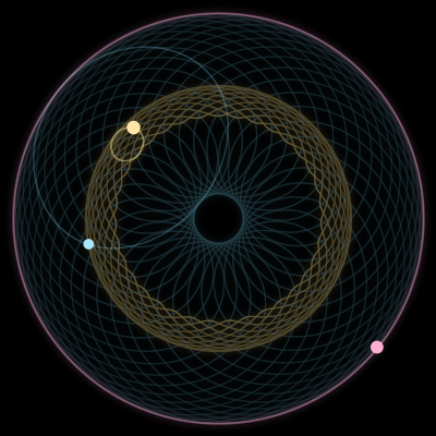 Paths of #2850_3, a 3-body orbit