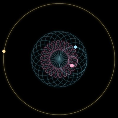 Paths of #2851_3, a 3-body orbit