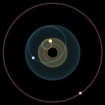Paths of #2880_3, a 3-body orbit