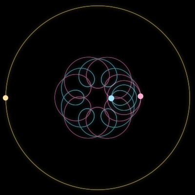Paths of #2920_3, a 3-body orbit
