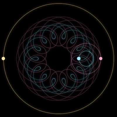 Paths of #2926_3, a 3-body orbit