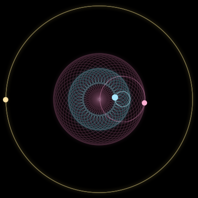 Paths of #2932_3, a 3-body orbit