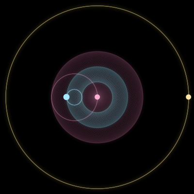Paths of #297_3, a 3-body orbit