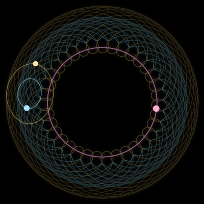 Paths of #2983_3, a 3-body orbit