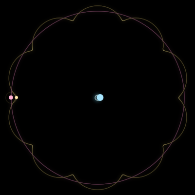 Paths of #299_3, a 3-body orbit