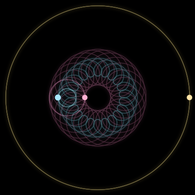 Paths of #3015_3, a 3-body orbit