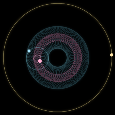 Paths of #3043_3, a 3-body orbit