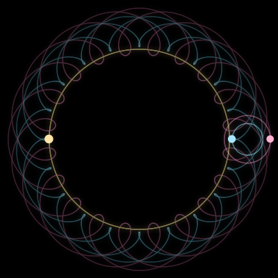 Paths of #3045_3, a 3-body orbit