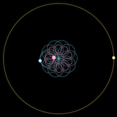 Paths of #3093_3, a 3-body orbit
