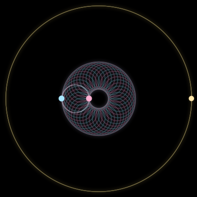Paths of the 3 bodies of #310_3